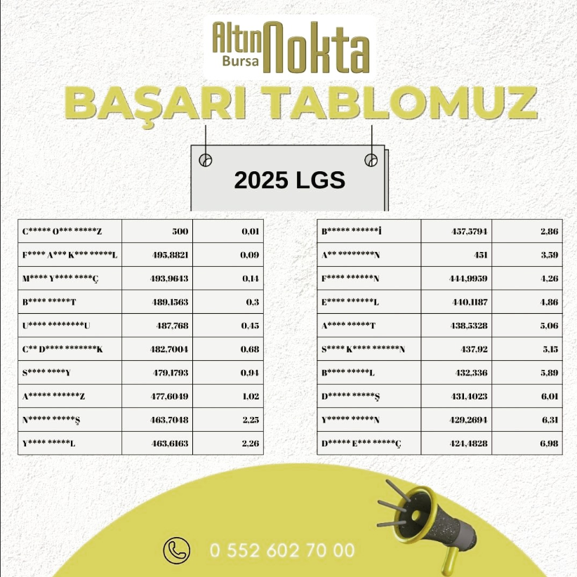 Altın Nokta 2025 LGS başarı tablosu — öğrenci puan ve yüzdelik dilimleri