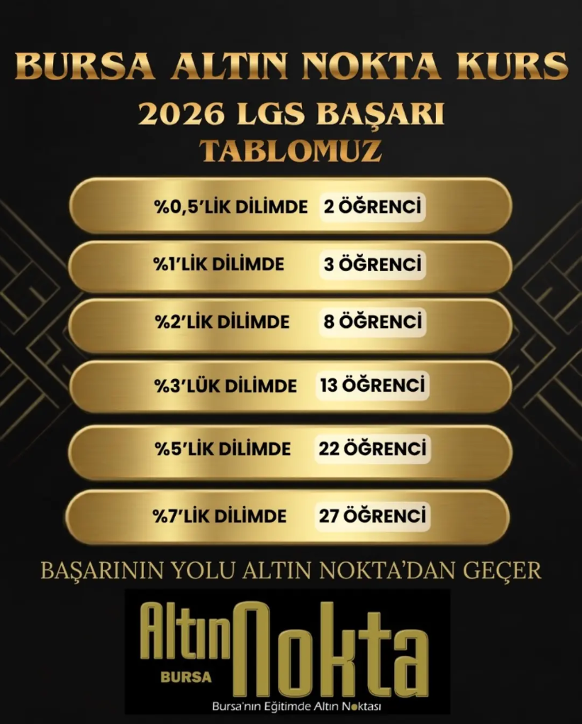 Altın Nokta 2026 LGS başarı tablosu — yüzdelik dilimlere göre öğrenci sayıları